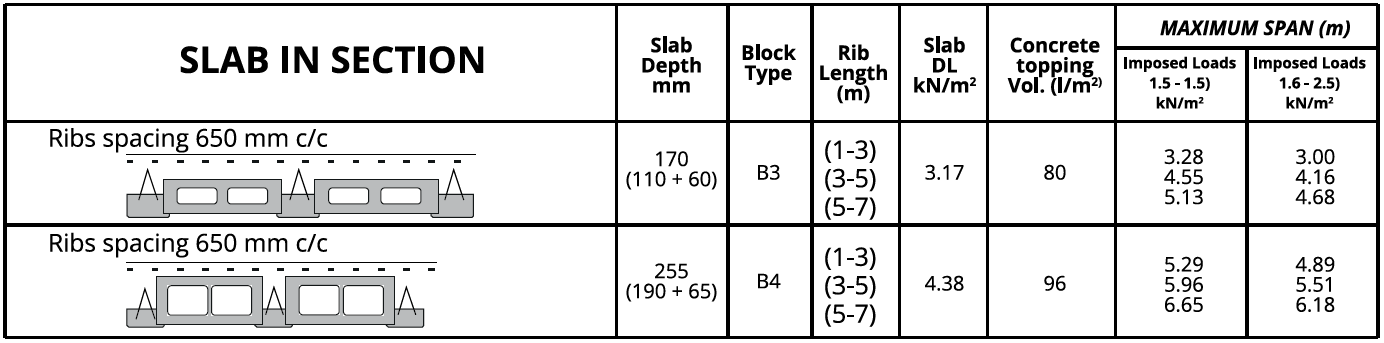 Ribsandblocks_Specs